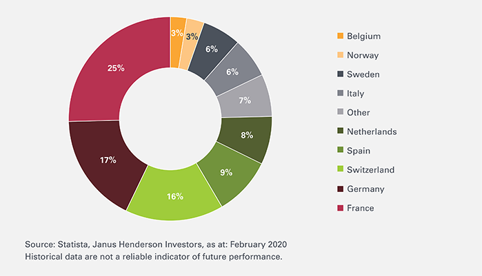 Dividendenadel-Leonteq-Strukturierte-Produkte-Länderranking Oct 2020-700-EN